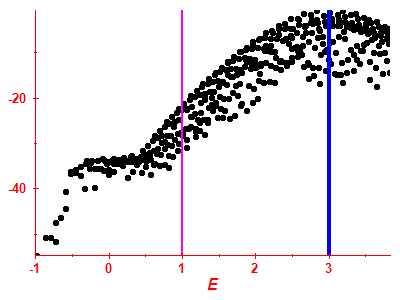 Strength function log